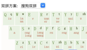 搜狗输入法电脑版下载后怎么调出特殊符号？